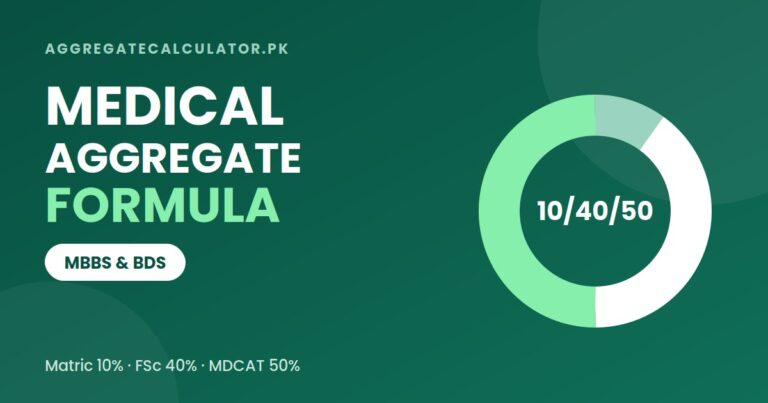 How to Calculate Aggregate for Medical Colleges in Pakistan (2026 Guide)
