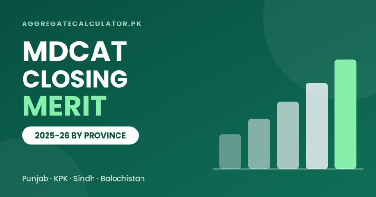 MDCAT Closing Merit by Province 2025-26: Punjab, KPK, Sindh